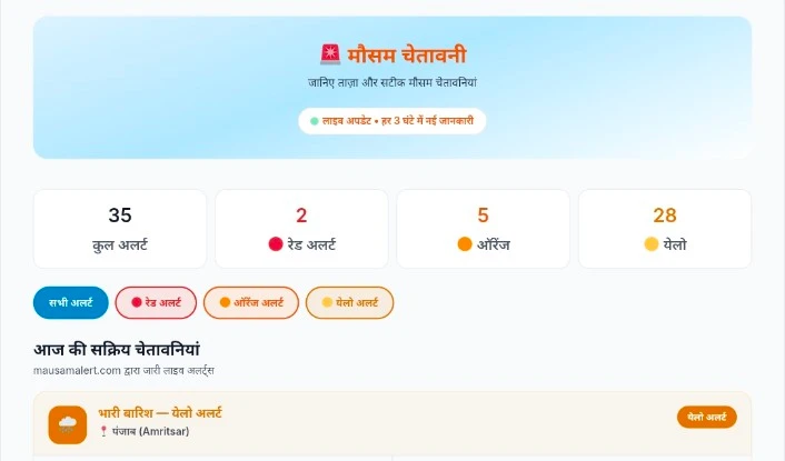 Weather Alert: आज का मौसम की लाइव चेतावनियां और सुरक्षा गाइड 2 India Weather Alert Today, आज का मौसम की चेतावनी, मौसम अलर्ट